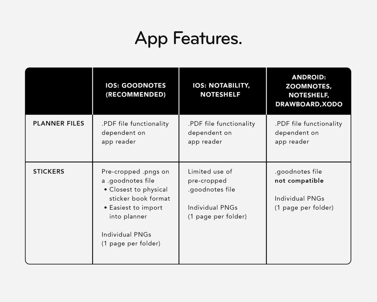 Table comparing app features for different platforms on a white background