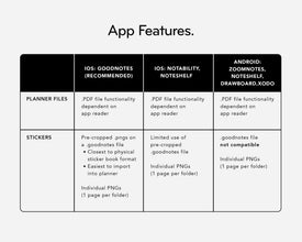 Table comparing app features for different platforms on a white background