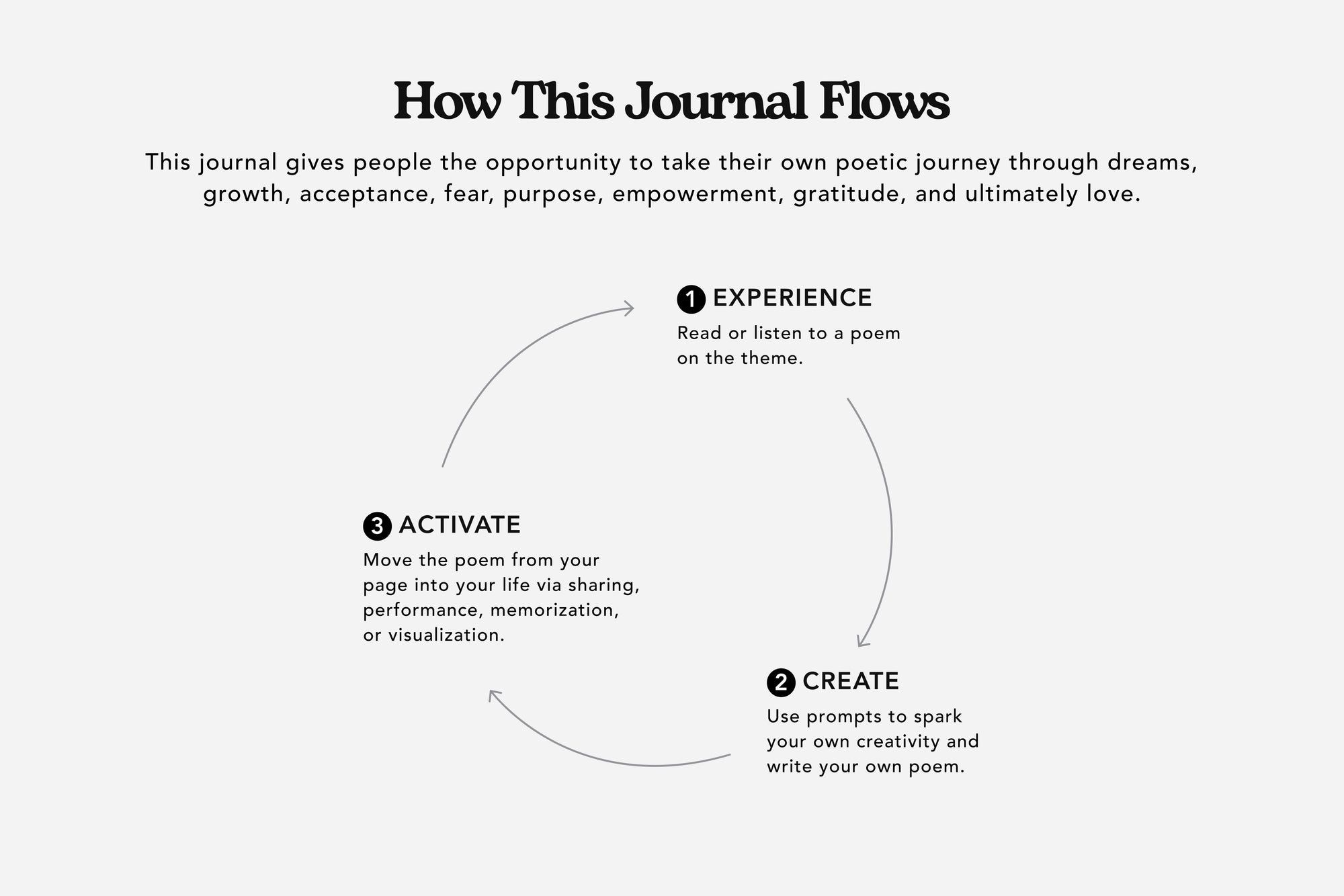 The Never Ending Now Poetry Journal - Mocha Brown - Passion Planner