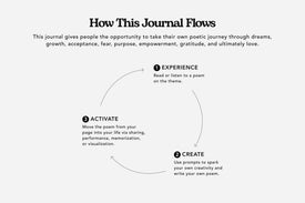 The Never Ending Now Poetry Journal - Mocha Brown - Passion Planner