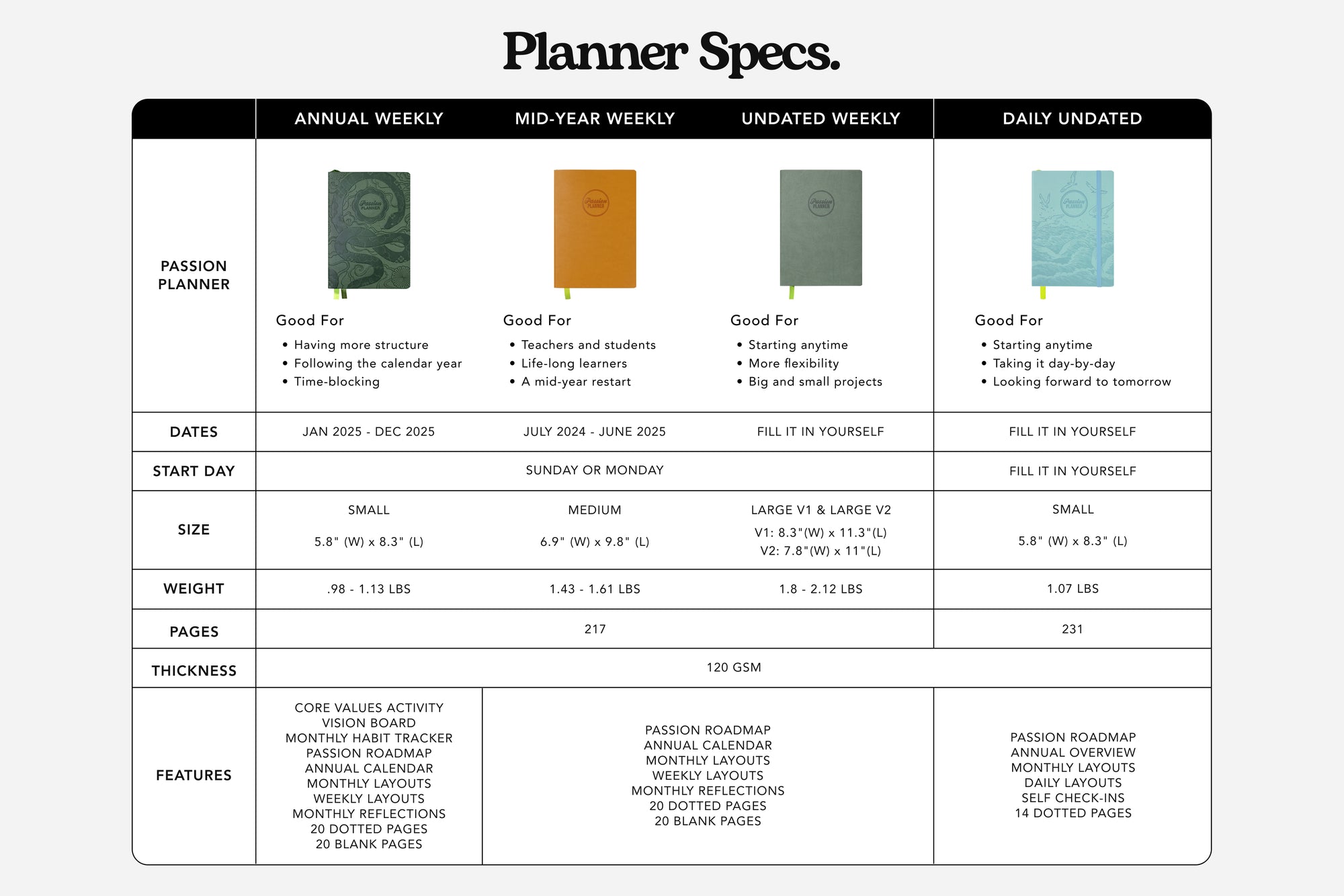 Daily Planner - Undated - Year of the Dragon Red - Passion Planner